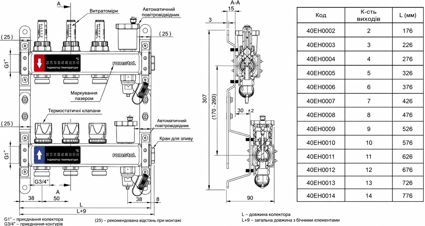 Romstal EcoHeat 300 1" x 3/4" на 3 контури (40EH0003) Габаритні розміри