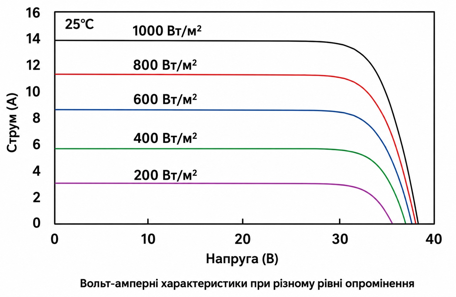 Jolywood Niwa Light JW-HT108N 450W Діаграма продуктивності