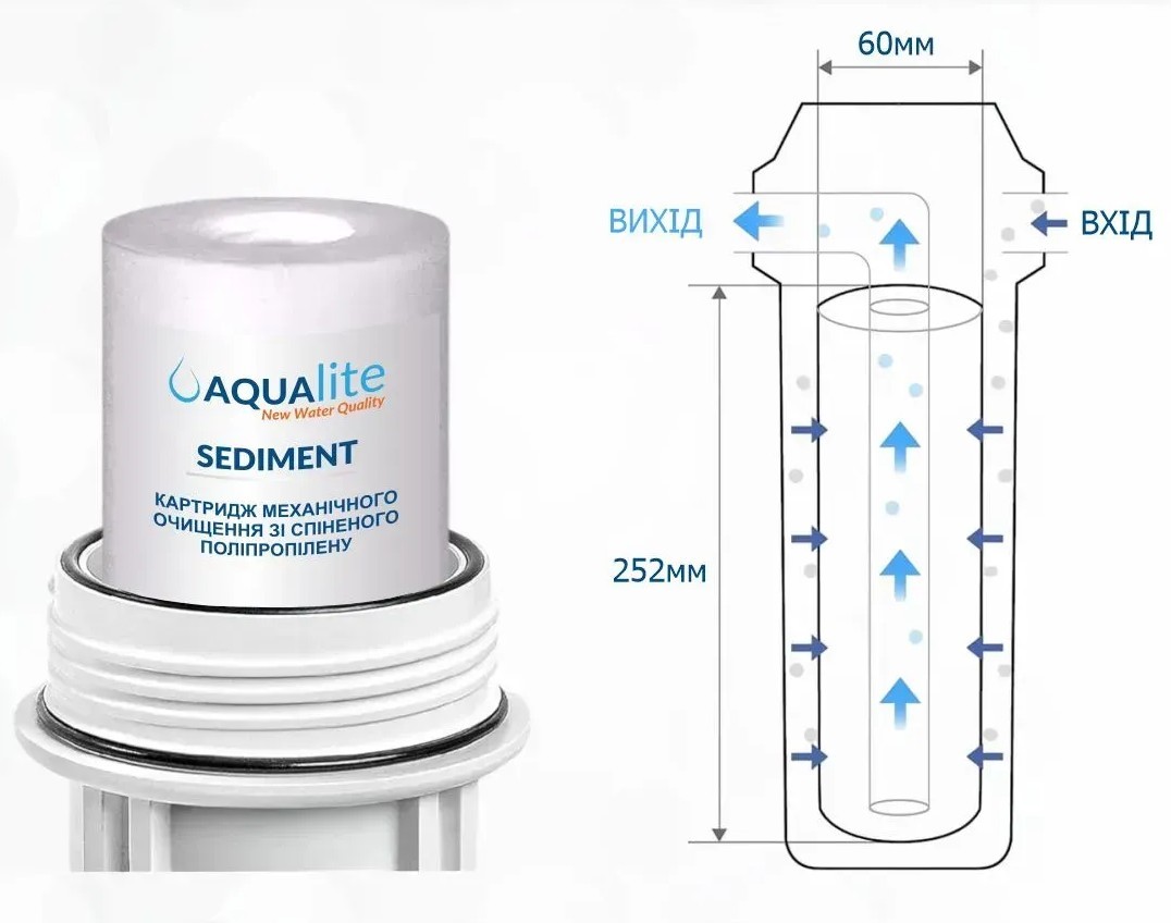 Aqualite PS1 Ø60x252мм 1mcr (AQPS1) Габаритні розміри