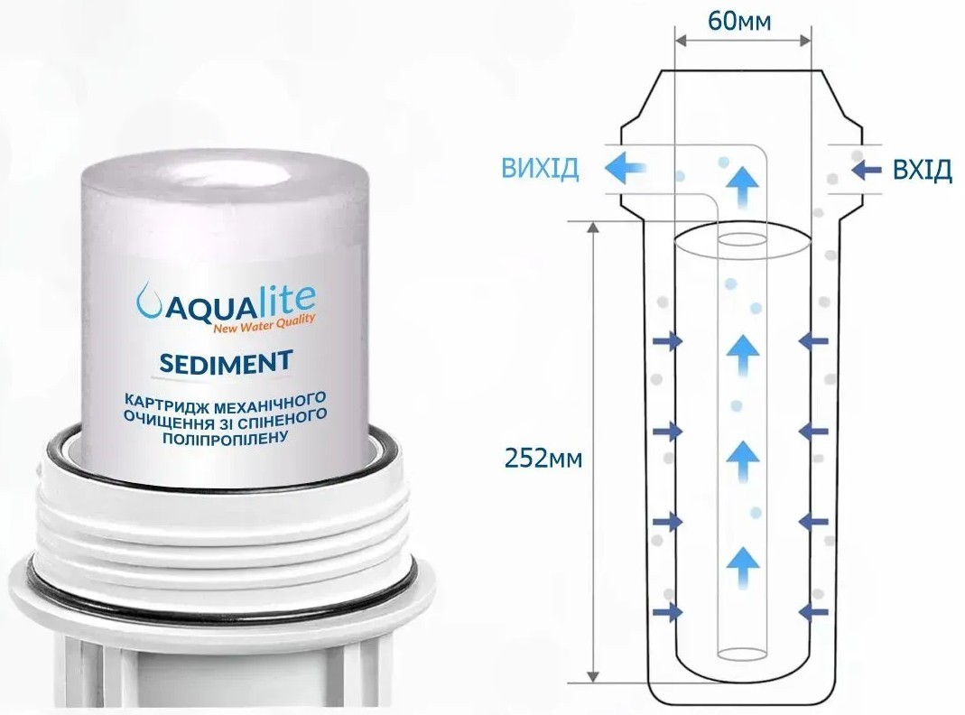 Aqualite PS20 Ø60x252мм 20mcr (AQPS20) Габаритні розміри