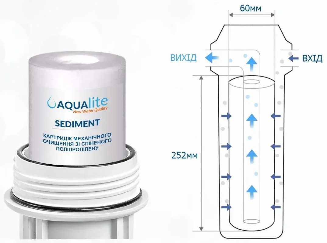 Aqualite PS5 Ø60x252мм 5mcr (упаковка 4шт) (AQPS5_Pack4) Габаритные размеры
