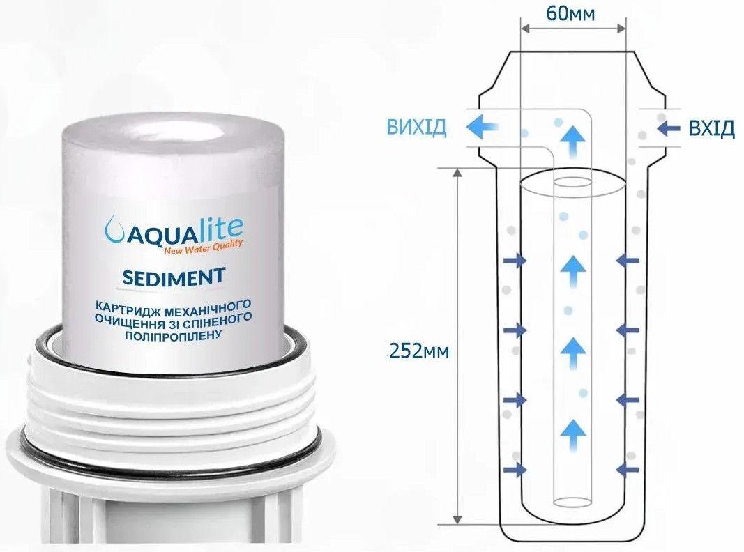 Aqualite PS20 Ø60x252мм 20mcr (упаковка 4шт) (AQPS20_Pack4) Габаритные размеры
