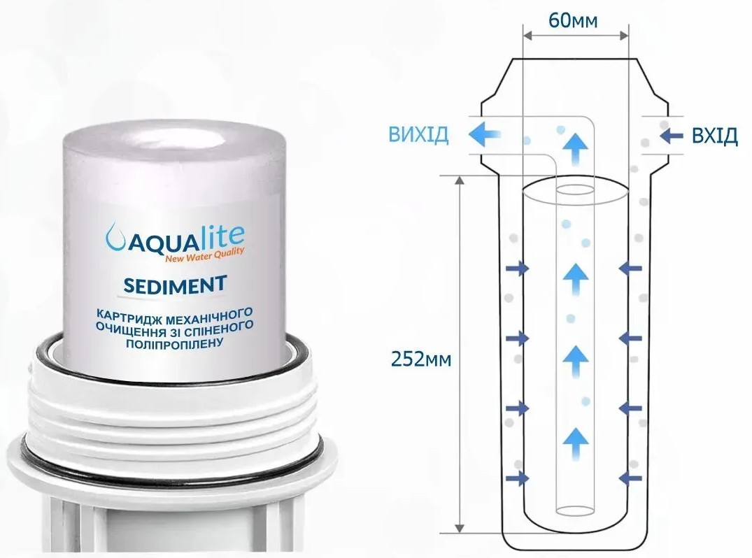 Aqualite PS1 Ø60x252мм 1mcr (упаковка 8шт) (AQPS1_Pack8) Габаритные размеры
