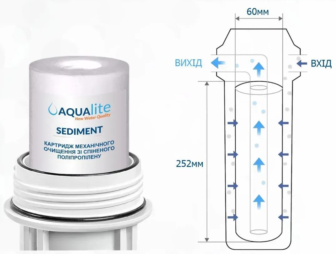 Aqualite PS5 Ø60x252мм 5mcr (упаковка 8шт) (AQPS5_Pack8) Габаритные размеры