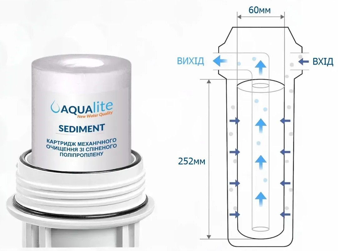 Aqualite PS20 Ø60x252мм 20mcr (упаковка 8шт) (AQPS20_Pack8) Габаритні розміри