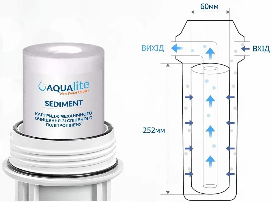 Aqualite Premium (AQCRT3-P) Габаритные размеры