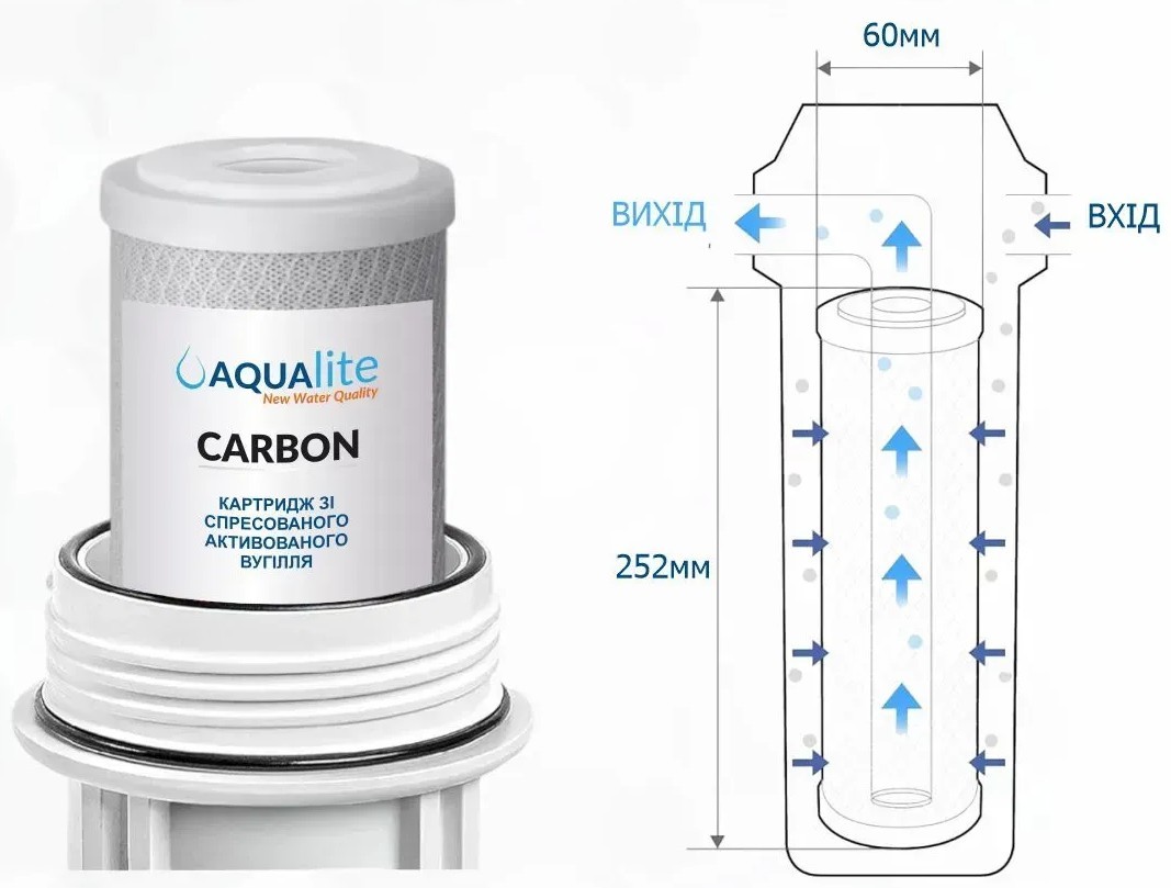 Aqualite Premium (AQCRT3-P) Габаритные размеры