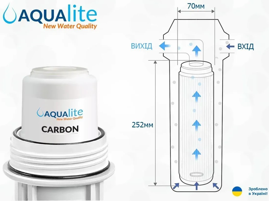 Aqualite TRIO Fe (AQCRT3-F) Габаритні розміри