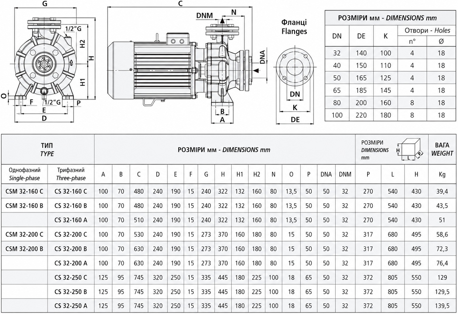 Speroni CS 32-160C IE3 (101800263) Габаритные размеры