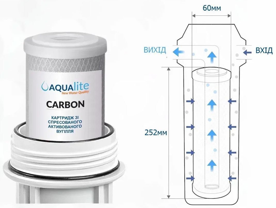 Aqualite OSMO 5 (AQ-RO5) Габаритні розміри