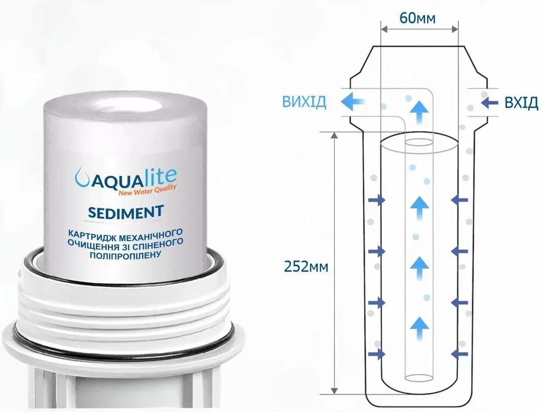 Aqualite OSMO-6 (AQ-RO6) Габаритні розміри
