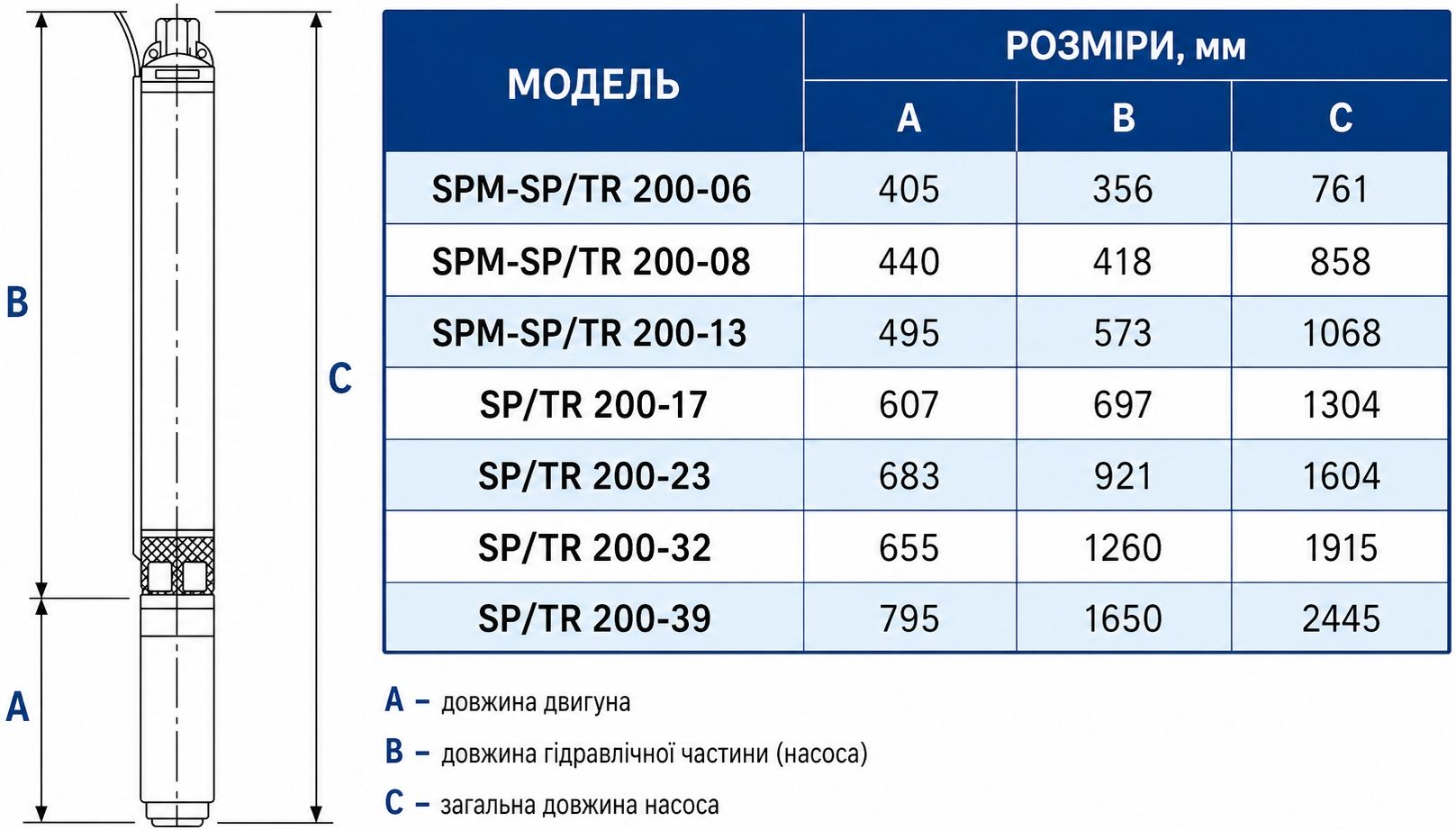 Speroni SPT 200-13 (101661500) Габаритные размеры