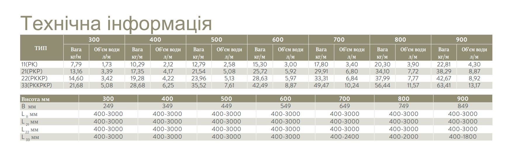 Romstal 22 тип 600x500 мм нижнее подключение (34VR6605) Габаритные размеры
