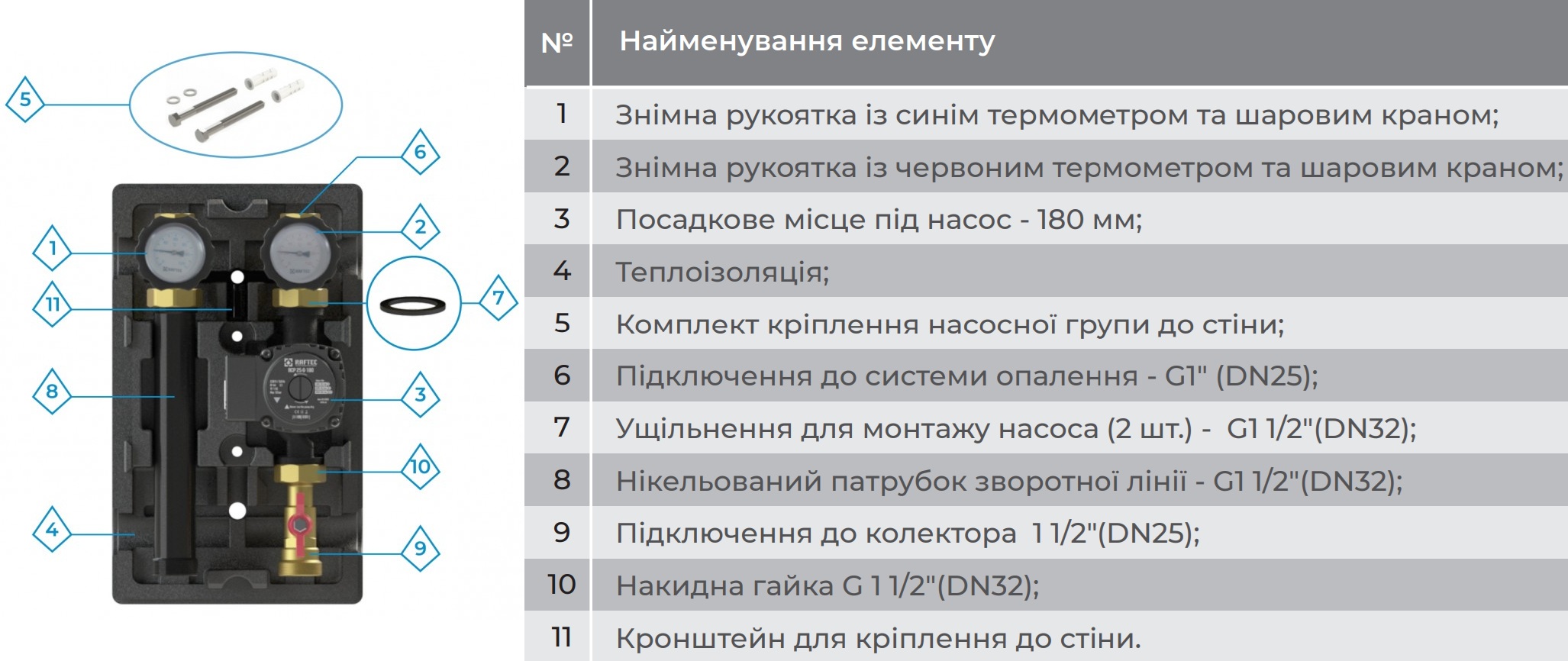 Насосная группа Raftec RPMGG05 характеристики - фотография 7