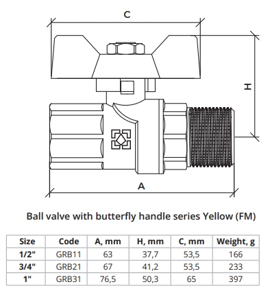 Raftec Yellow 3/4’’ (GRB21) Габаритные размеры