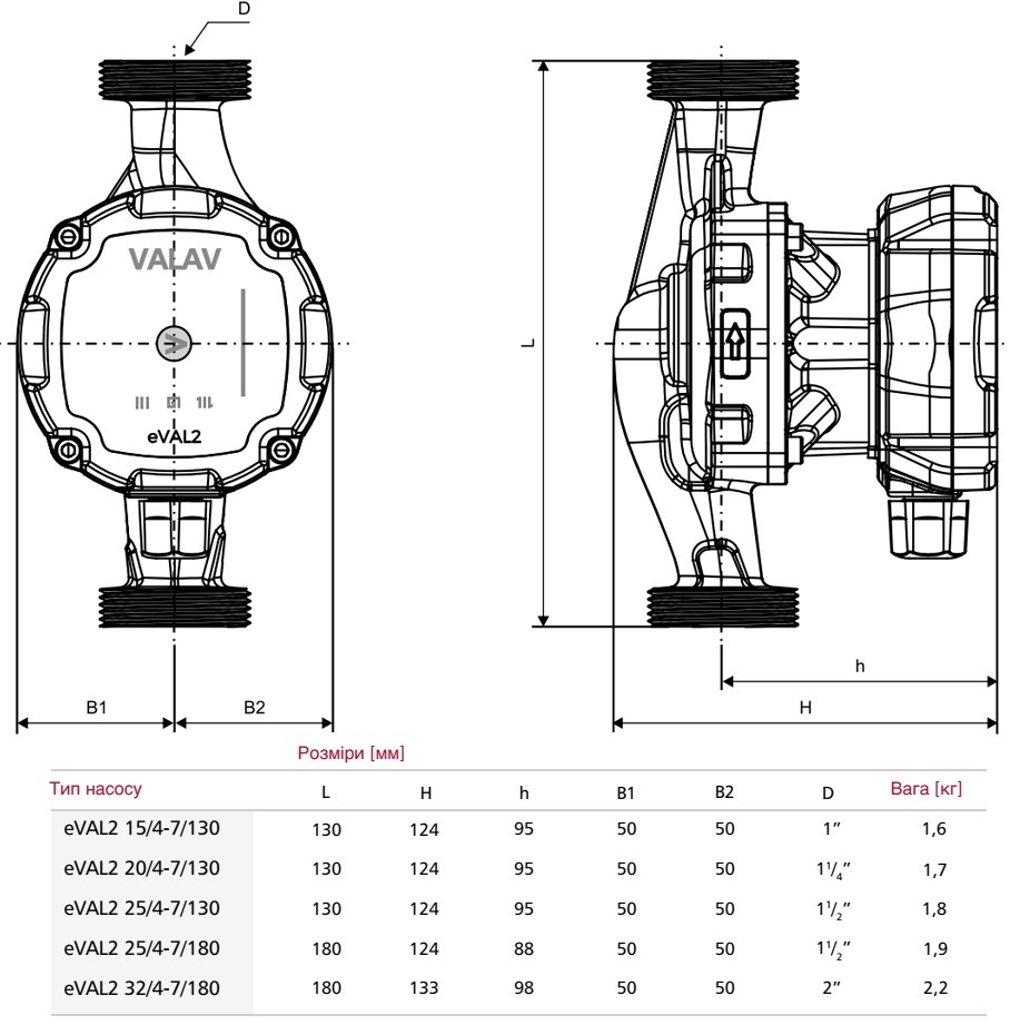 Valav eVAL2 25/4-7/130 (A090-025-07-22) Габаритні розміри