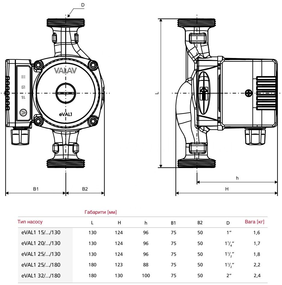 Valav eVAL1 25/4/180 ( A085-025-04-10) Габаритные размеры
