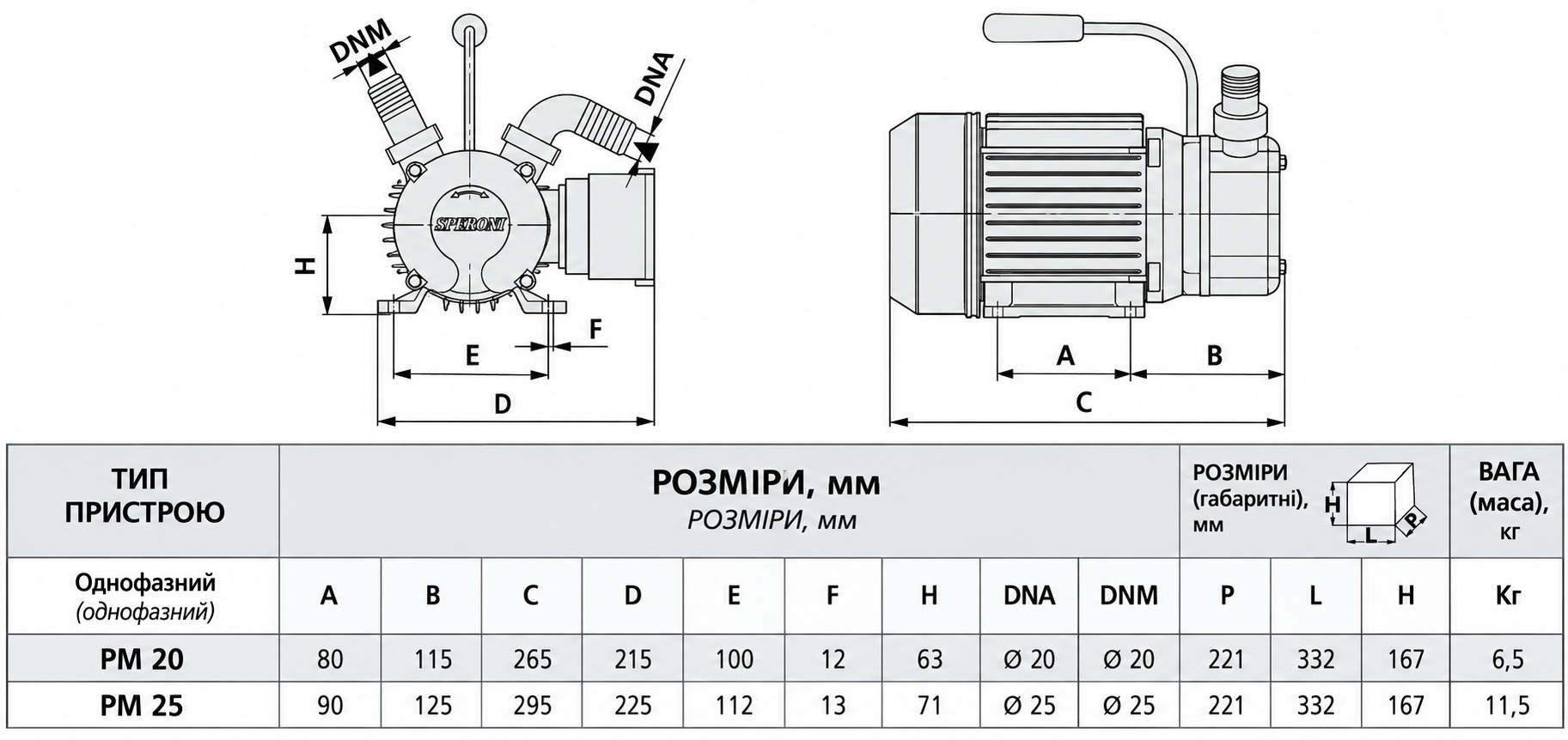 Speroni PM 25 (101221110) Габаритные размеры