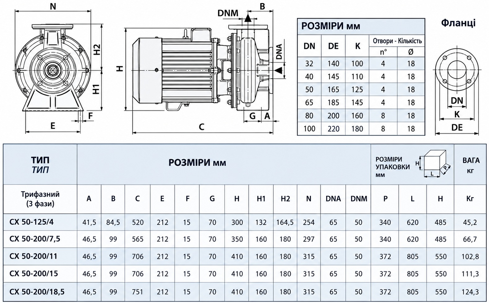 Speroni CX 50-200/7.5 IE3 (101810303) Габаритні розміри