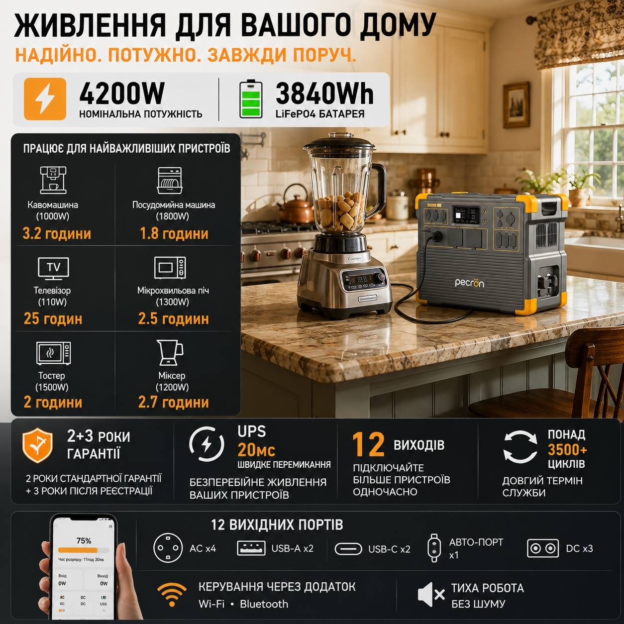 Портативна зарядна станція Pecron E3800LFP, 4200Вт / 3840Вт*год відгуки - зображення 5