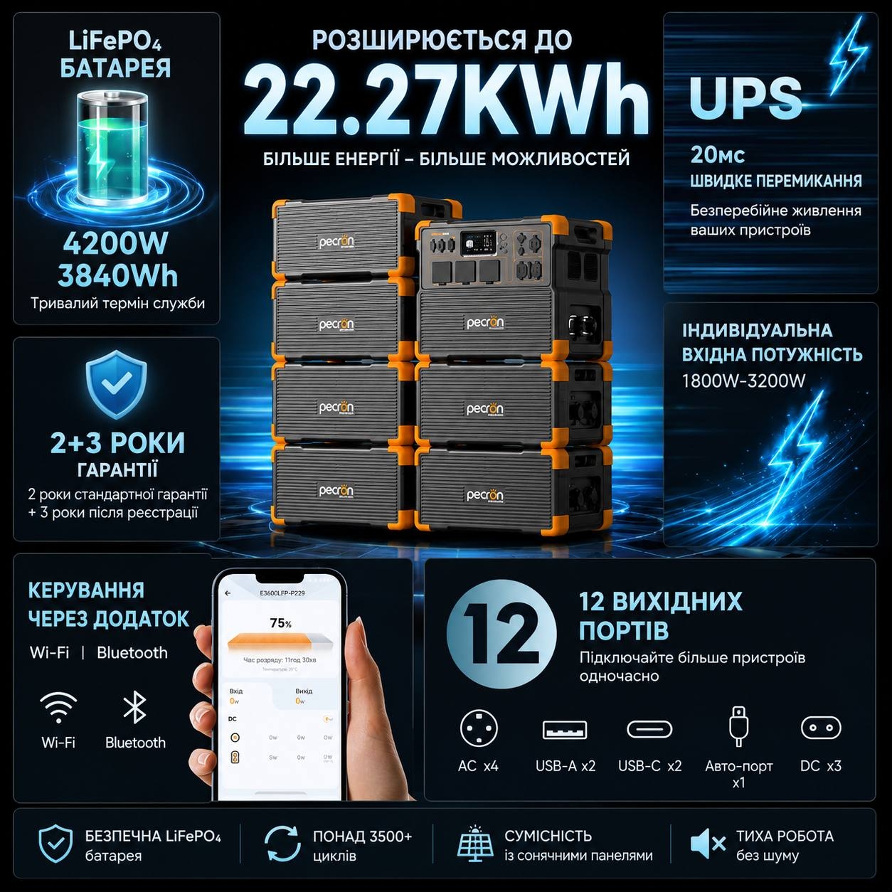Портативна зарядна станція Pecron E3800LFP, 4200Вт / 3840Вт*год інструкція - зображення 6