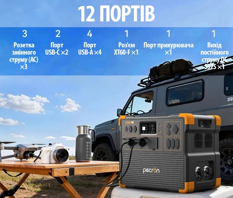 Портативна зарядна станція Pecron E3800LFP, 4200Вт / 3840Вт*год характеристики - фотографія 7