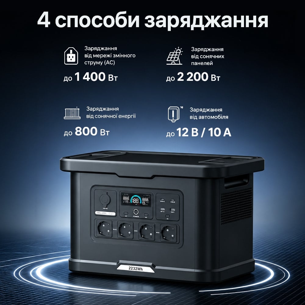 продаємо Oupes S024 2400Вт / 2232Вт*год в Україні - фото 4