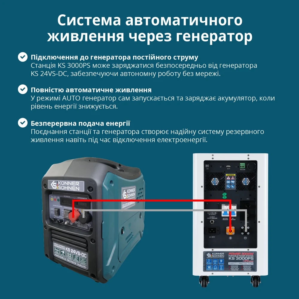 Konner&Sohnen KS 3000PS, 3000 Вт / 3200Вт*час в магазине - photo 17