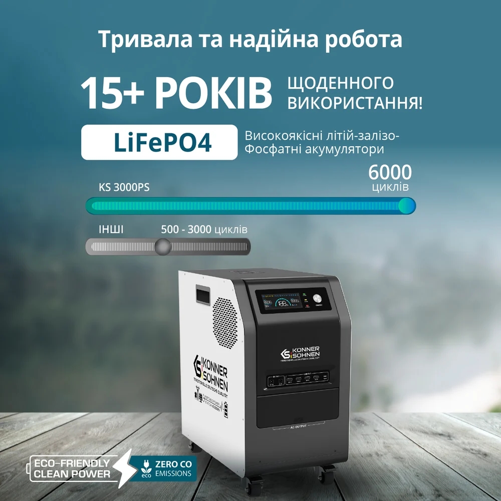 Konner&Sohnen KS 3000PS, 3000 Вт / 3200Вт*час в магазине в Киеве - фото 10