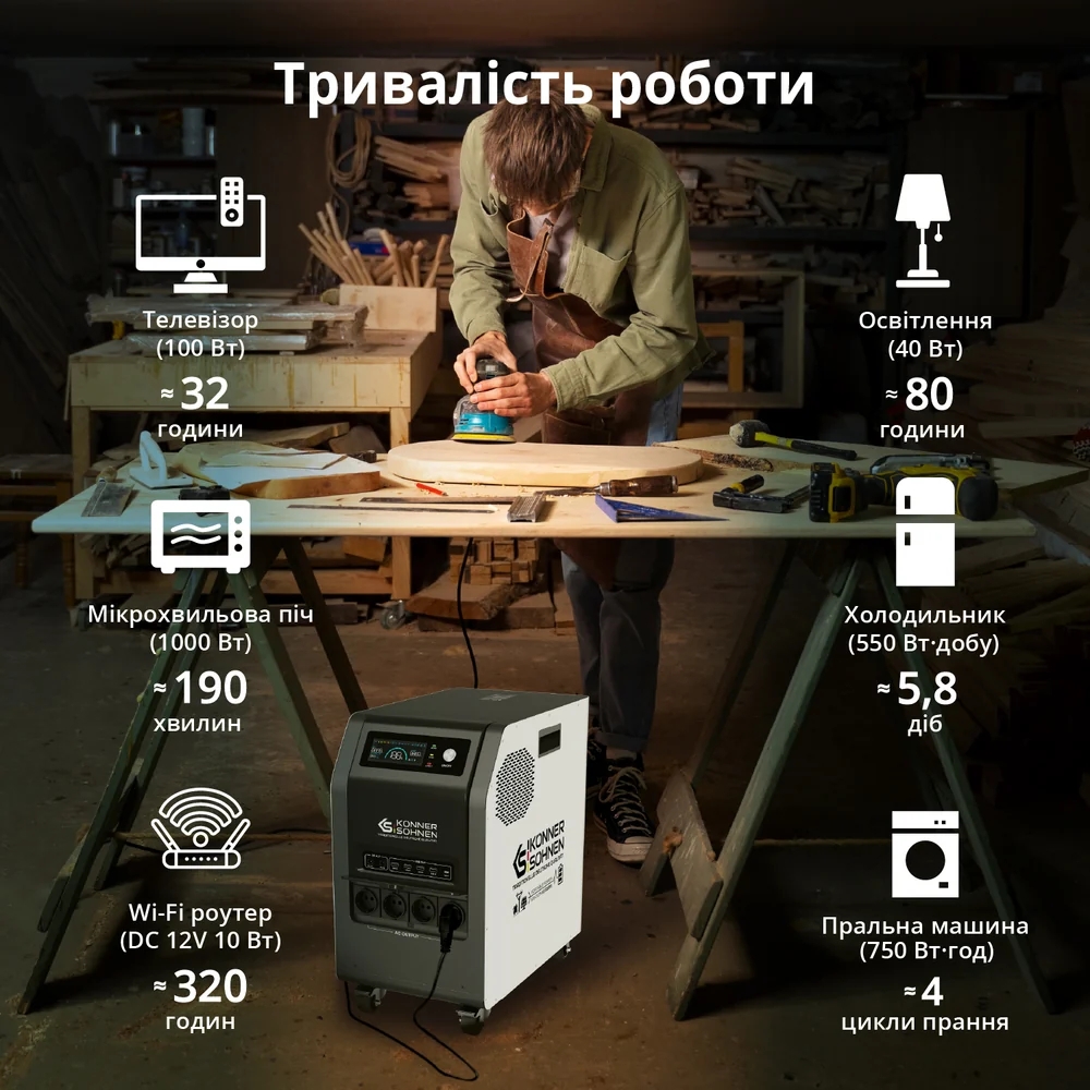 Портативная зарядная станция Konner&Sohnen KS 3000PS, 3000 Вт / 3200Вт*час обзор - фото 11