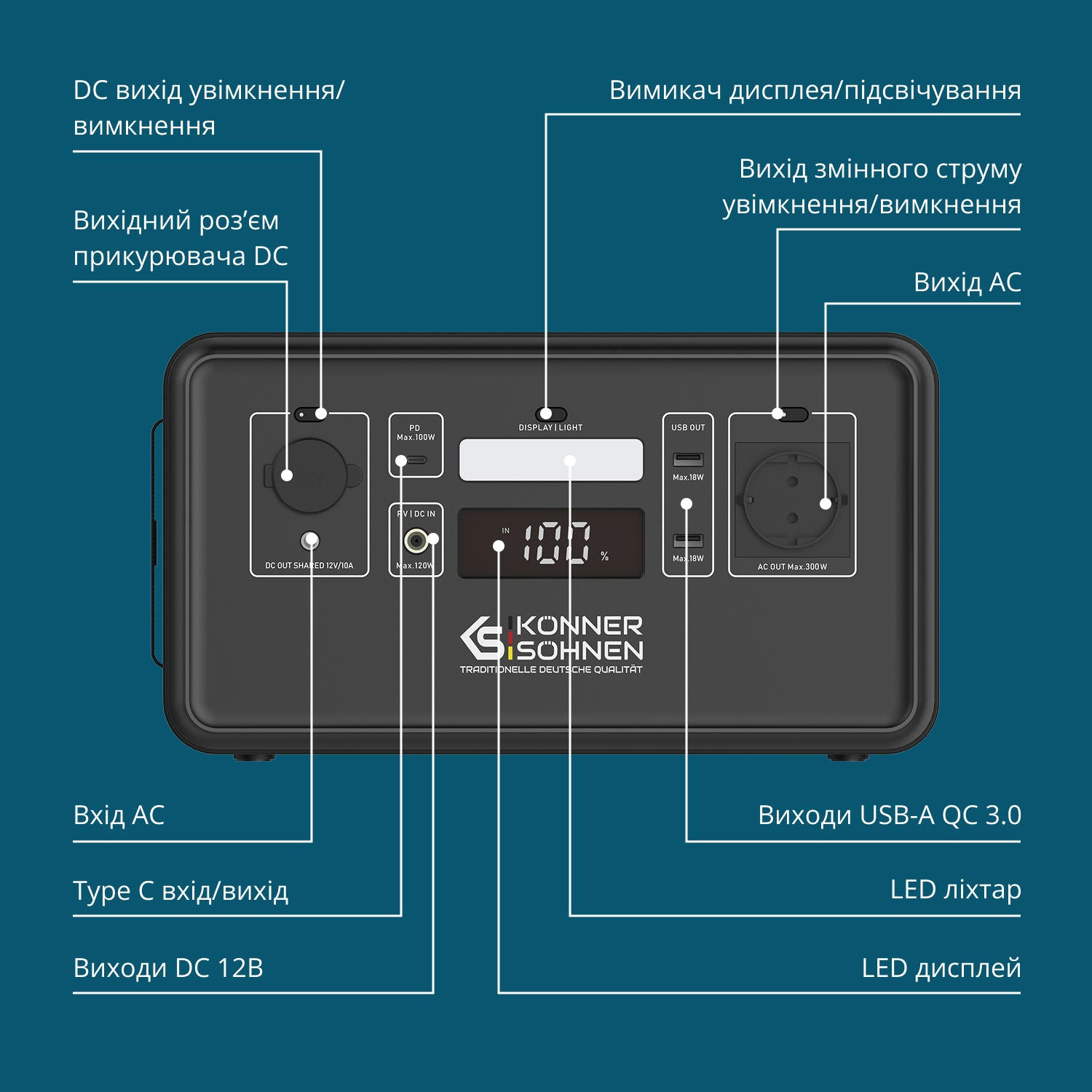 Портативная зарядная станция Konner&Sohnen KS 500PS, 500 Вт / 448Вт*час обзор - фото 8