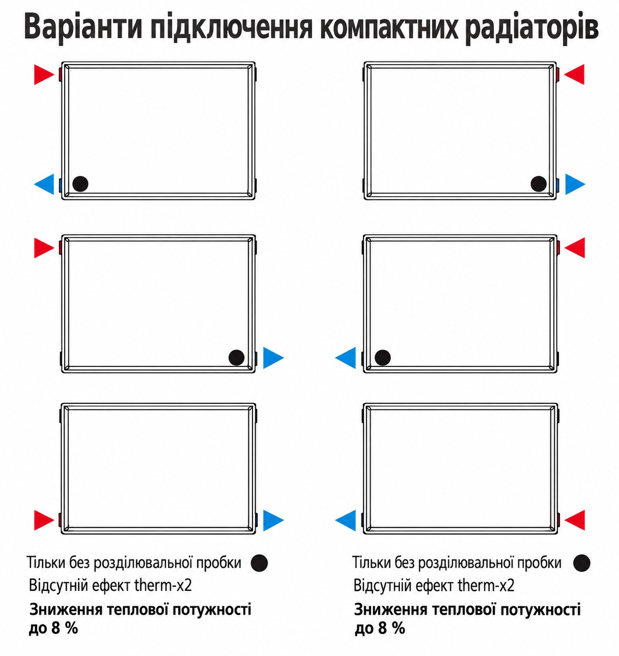 в продажу Радіатор для опалення Kermi Therm-x2 Plan-K PKO 22 505X1405 (PK0220514W02) - фото 3