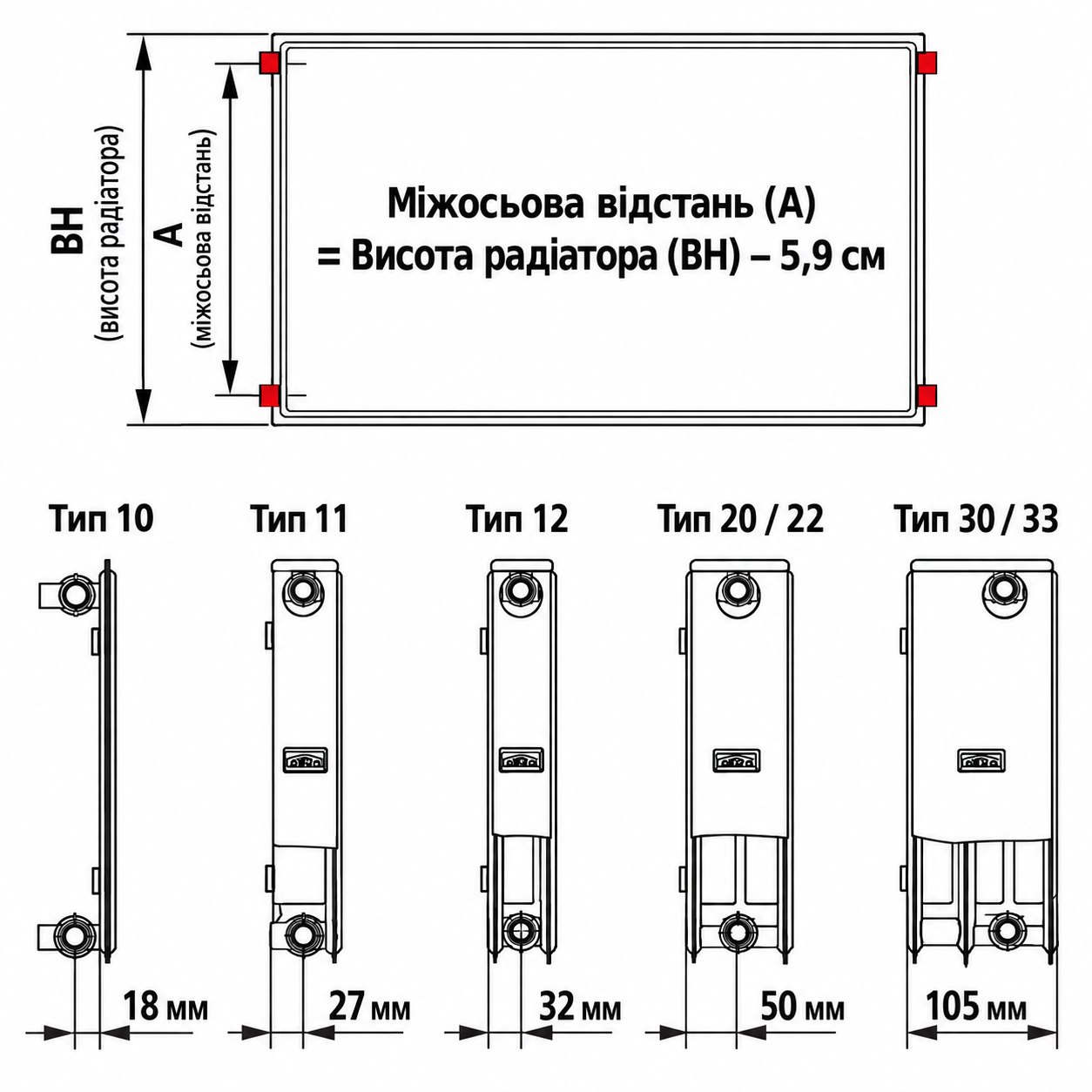 Kermi Therm-x2 Plan-K PKO 22 505X1405 (PK0220514W02) Габаритні розміри