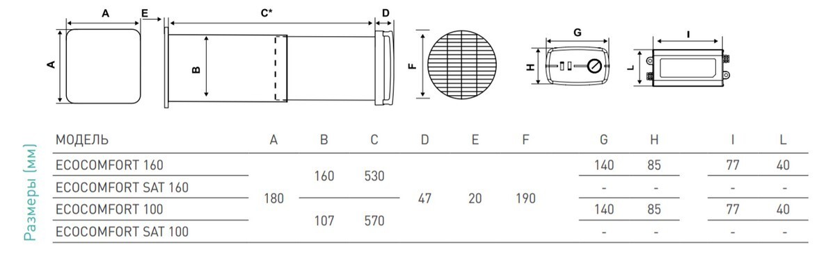 Aspira Ecocomfort 160 + Ecocomfort SAT 160x3 Габаритні розміри