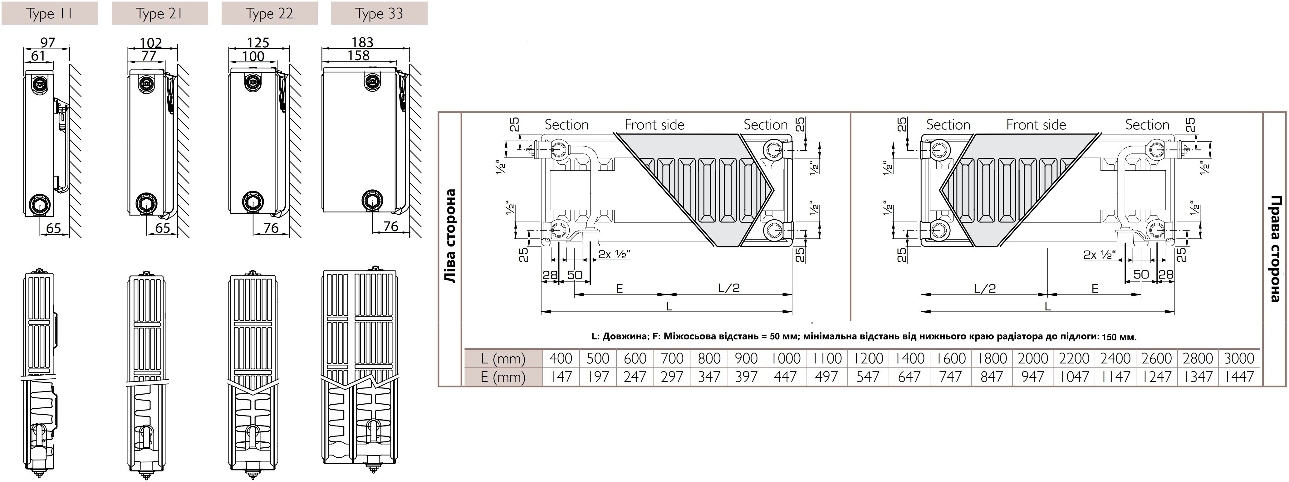 Stelrad Novello 33 тип 500x1800, нижнє підключення (N33-50-180) Габаритні розміри