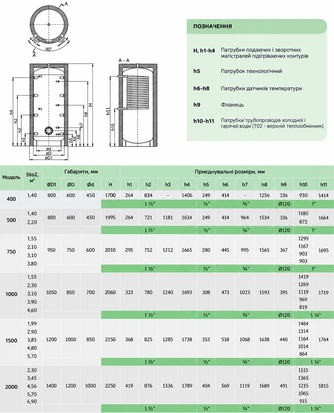 Теплобак ВТА-2 750 л, 1.55 м² (с теплоизоляцией PL/PVC) Габаритные размеры