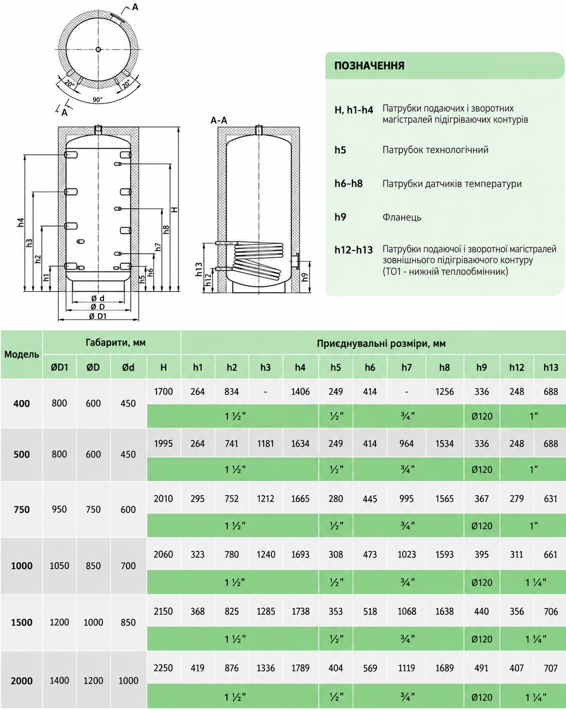 Теплобак ВТА-3 1500 л, 2.3 м² (без теплоізоляції) Габаритні розміри