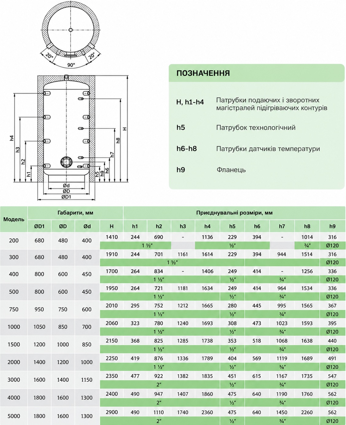 Теплобак ВТА-4 400 л (з теплоізоляцією PL/PVC) Габаритні розміри