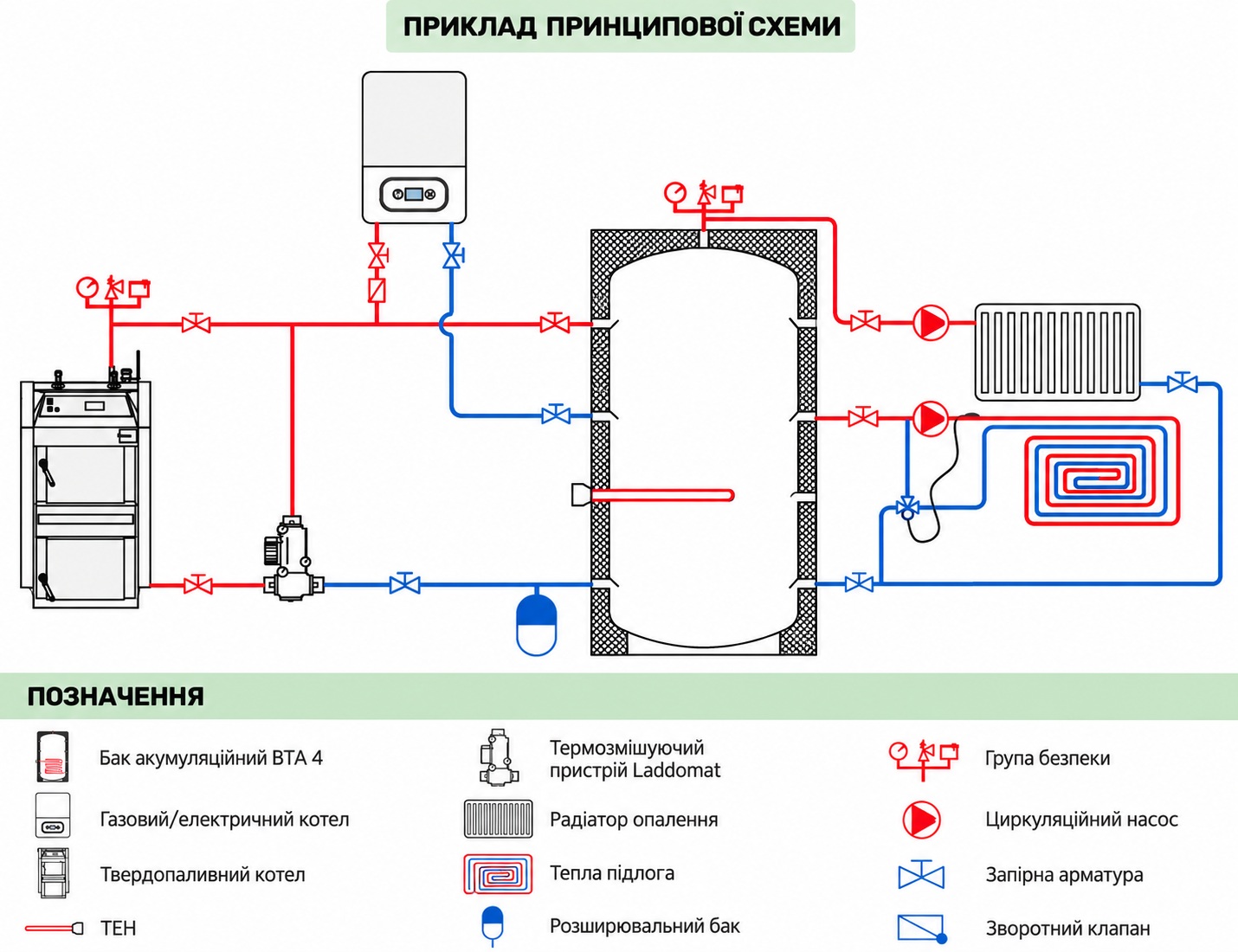 в продажу Теплоакумулятор Теплобак ВТА-4 500 л (з теплоізоляцією PS/ABS) - фото 3