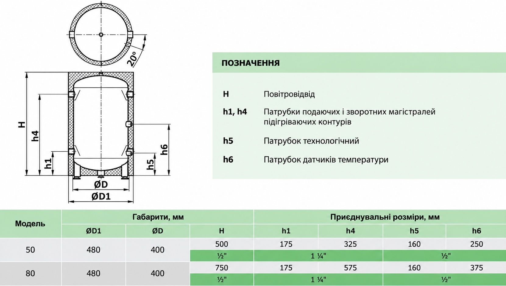 Теплобак ВТА-4 HP 50 л (с теплоизоляцией PUH/ABS) Габаритные размеры