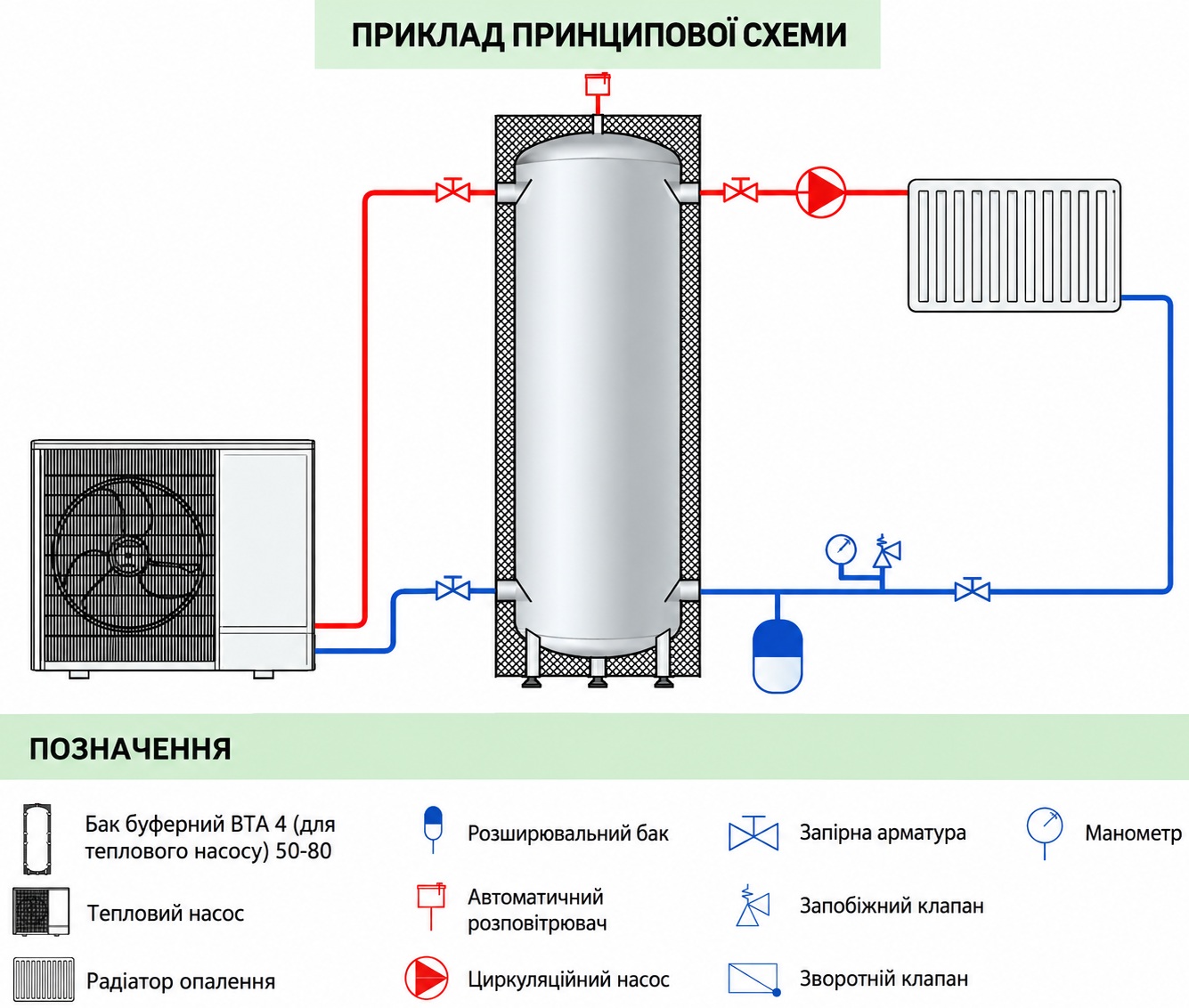 в продаже Теплоаккумулятор Теплобак ВТА-4 HP 80 л (с теплоизоляцией PUH/ABS) - фото 3