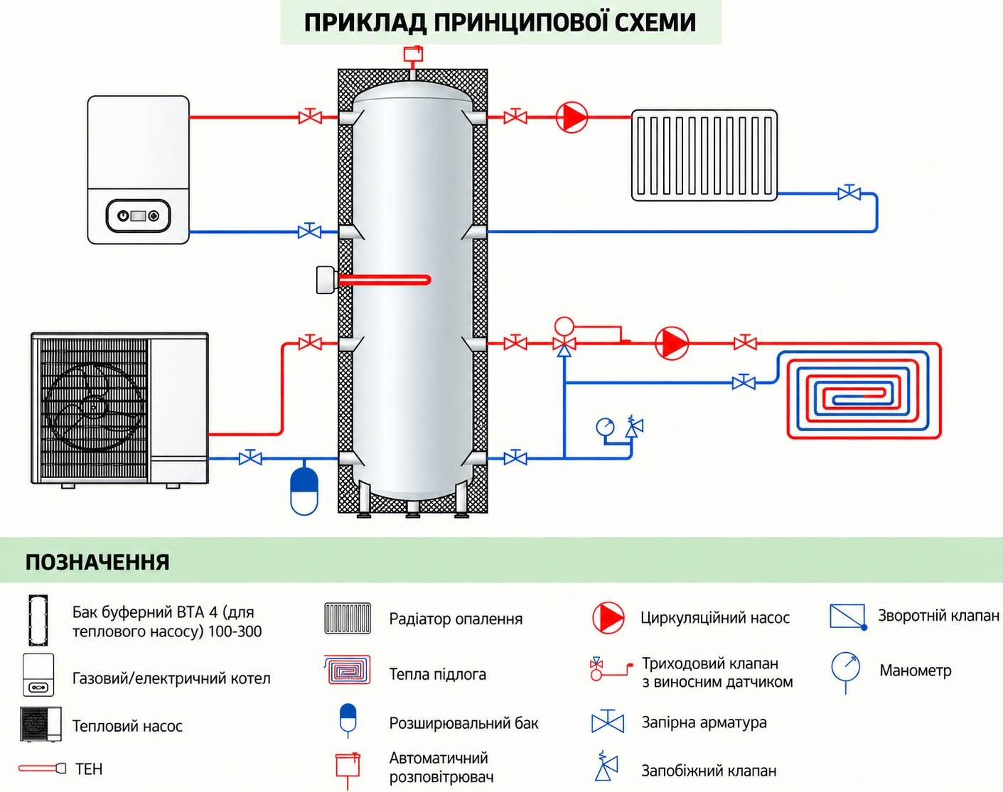 в продаже Теплоаккумулятор Теплобак ВТА-4 HP 200 л (с теплоизоляцией PUH/ABS) - фото 3