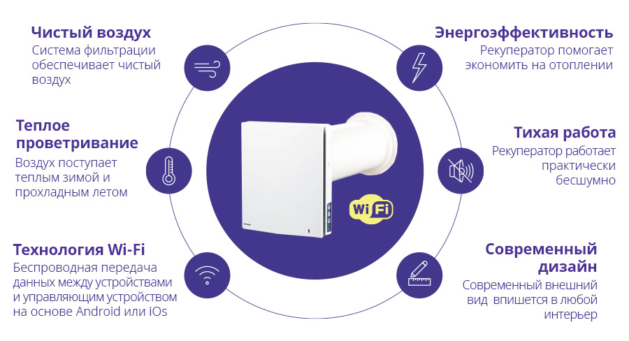 Преимущества Blauberg Vento Expert Plus WiFi