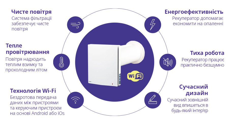 Переваги Blauberg Vento Expert Plus WiFi