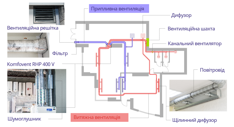 Схема організації вентиляції в офісному приміщенні