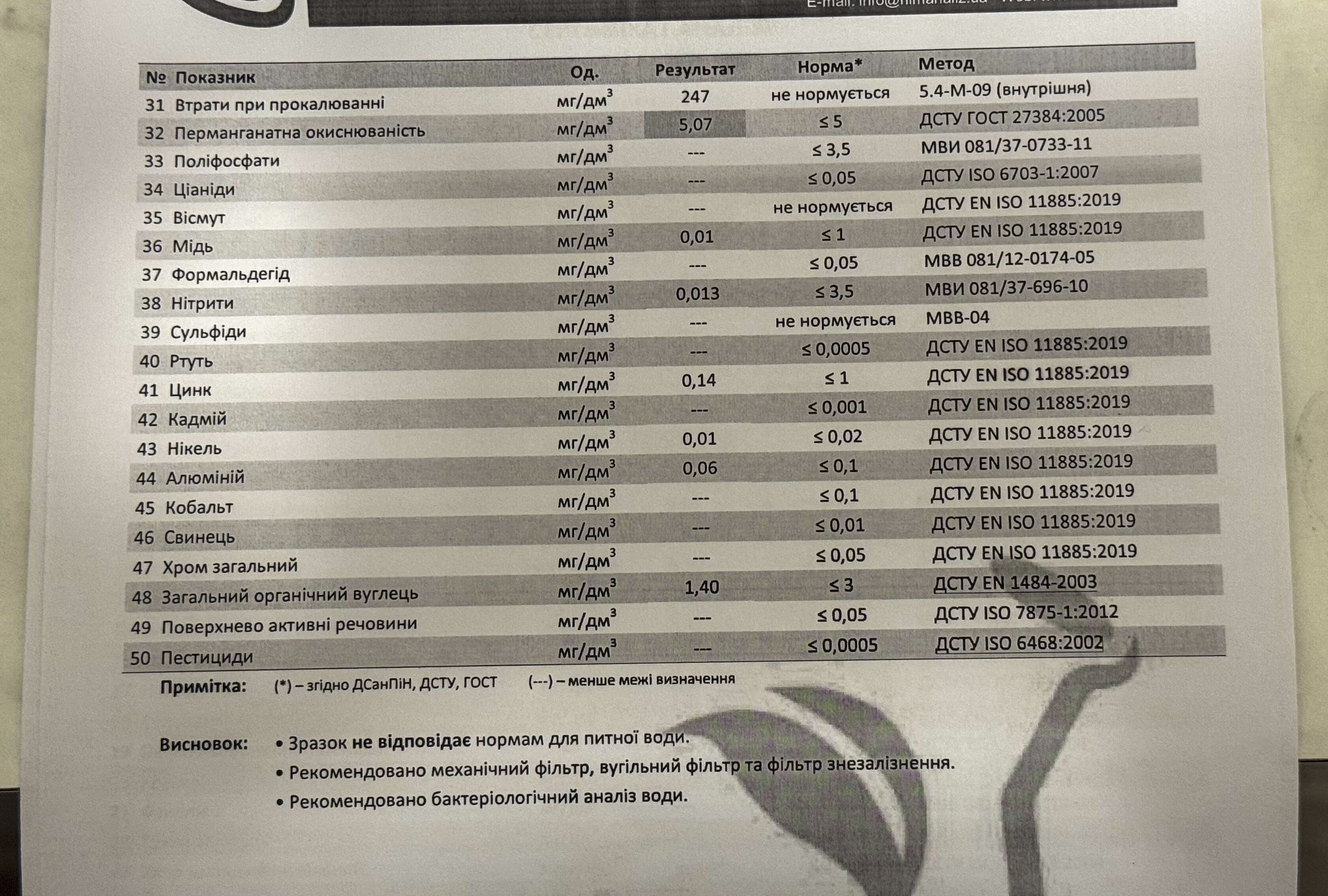 Аналіз якості води, висновок