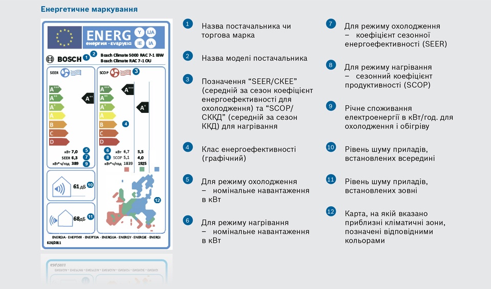 Bosch Climate 5000 RAC карта енергоефективності