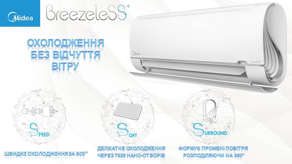 Какие особенности Midea BreezeleSS+ FA-12N8D6-I/FA-12N8D6-O