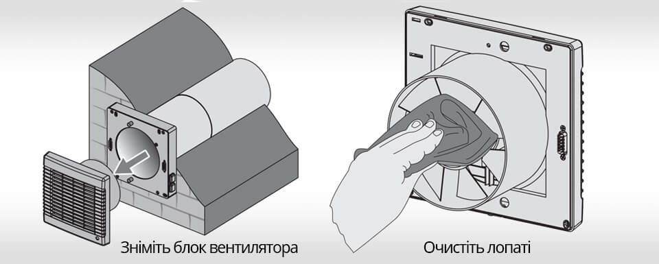 Очищення вентилятора Вентс ТвінФреш Комфо РБ1-50-14