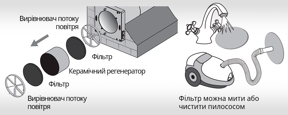 Очищення фільтра Монтажні розміри Вентс ТвінФреш Комфо РБ1-50-14